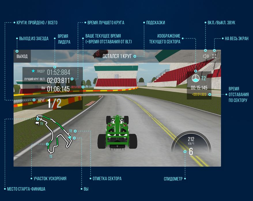 Игра Money Racing: минимум сложности, максимум наглядности